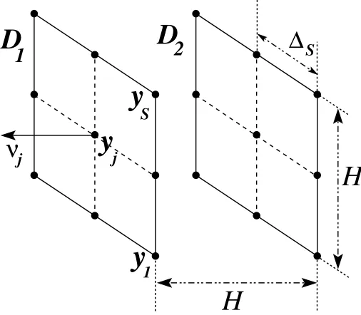 Figure 3.1: The two discretized faces in three dimensions