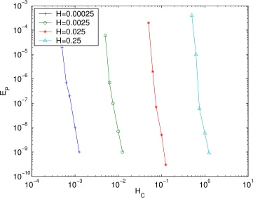 Figure 3.2: The error EP (HC) as a function of HC at P = [0, 1.25, 1.26]t for diﬀerent values of H