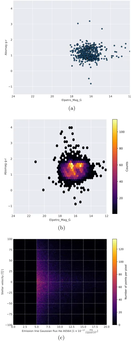 Figure 7. Scatter-plotting capability from theon the number of results,density distribution, or a scatter density map