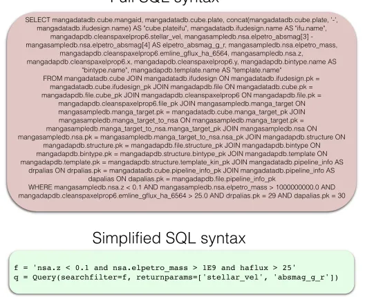 Figure 6. Example query on the MaNGA data set. The top describes the query in natural language syntax, i.e., how a user would describe it