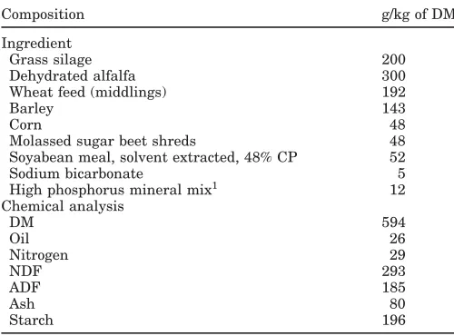 Table 2. Fatty acid proﬁle (g/100 g of total fatty acids) of the mixtureof rapeseed and sunﬂower oils infused into abomasum.