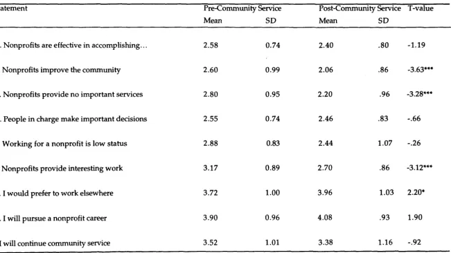 Table 4.2 