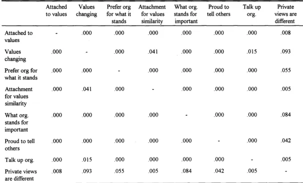 Table 3 