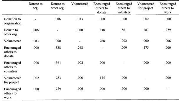 Table 6 