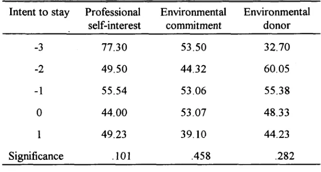 Table 9 