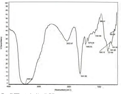 Figure 10. FTIR spectra of emulsion with pH 10. 