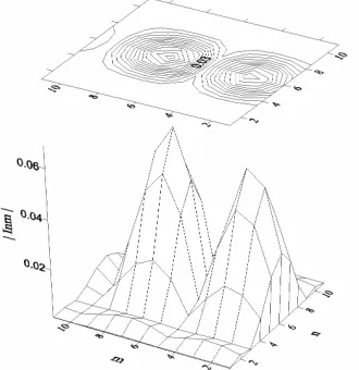 Figure 4. The modulus (а) and argument (b) of approxima-tion function.  