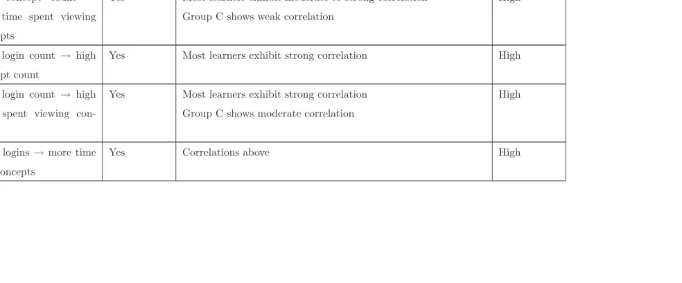 Table 5.6 – continued from previous page