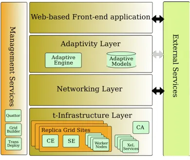 Figure 4-1: A proposed XeL architecture