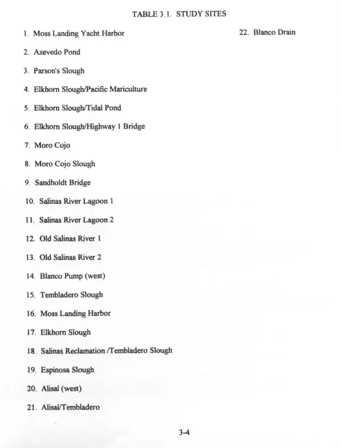 TABLE 3.1. STUDY SITES 