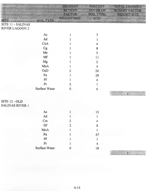 TABLE 4 . . 
