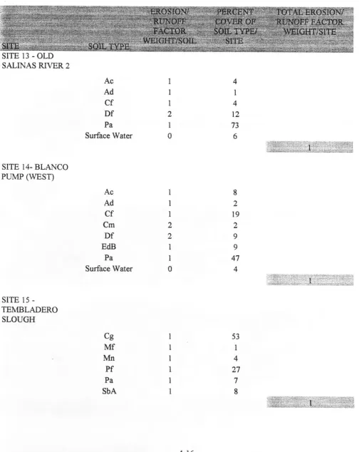 TABLE 4 . . 