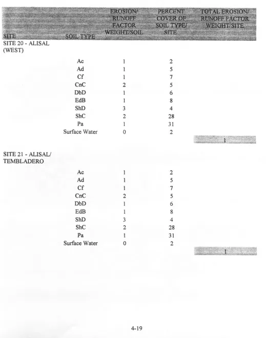 TABLE 4 . . 