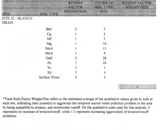 TABLE 4 . . 