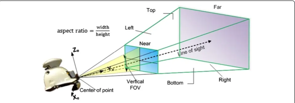 Figure 6 Mechanical attitude calibration result and validation experiment of registration algorithm.