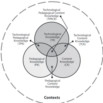 Figure 1. TPACK Framework (Image from http://tpack.org)