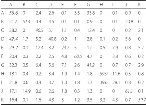 Table 3 Cumulative recognition rates for HTI 2014–2015 dataset