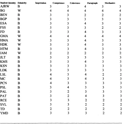 SEEW TABLE 5 SELECTED FEATURES AND SCORES CONTROL GROUP -- PRETEST 