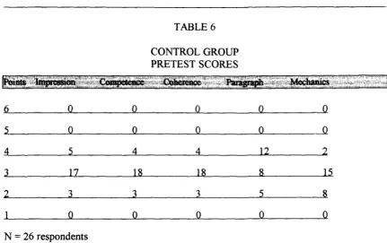 6 TABLE 6 0 0 0 