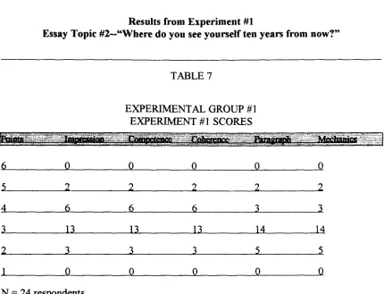 EXPERIMENTAL GROUP TABLE 7 #1 EXPERIMENT#! SCORES 