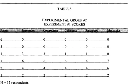EXPERIMENTAL GROUP #2 TABLE 8 EXPERIMENT#1SCORES 