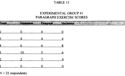 TABLE 13 EXPERIMENTAL GROUP # 1 PARAGRAPH EXERCISE SCORES 