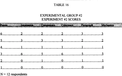 TABLE 16 EXPERIMENTAL GROUP #2 