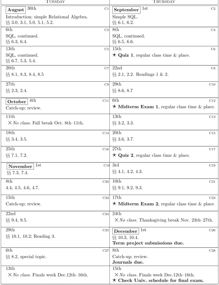 Figure 1: Approximate schedule, likely to change.