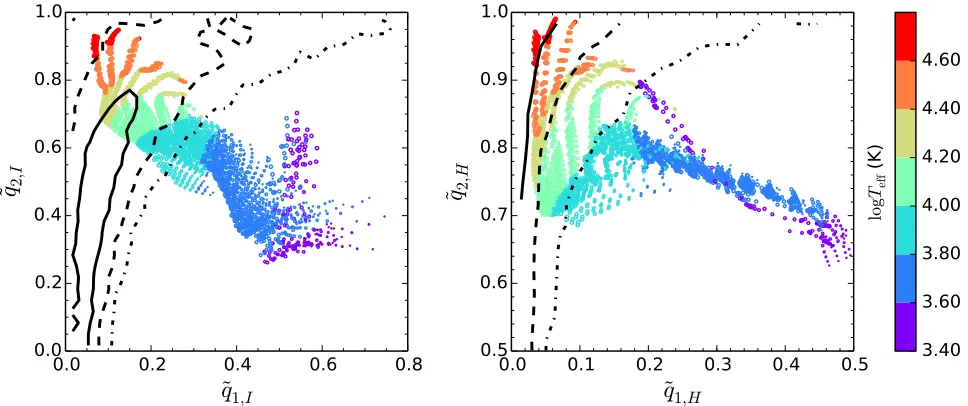 Table 2t parameters of OGLE-2015-BLG-0763