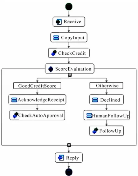 Figure 4. The cloud-based BPM framework. 