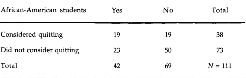 Table 2 Perceptions of Racial Discrimination 