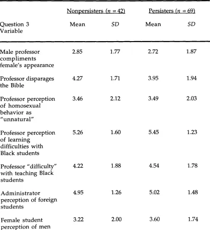 Table 7 