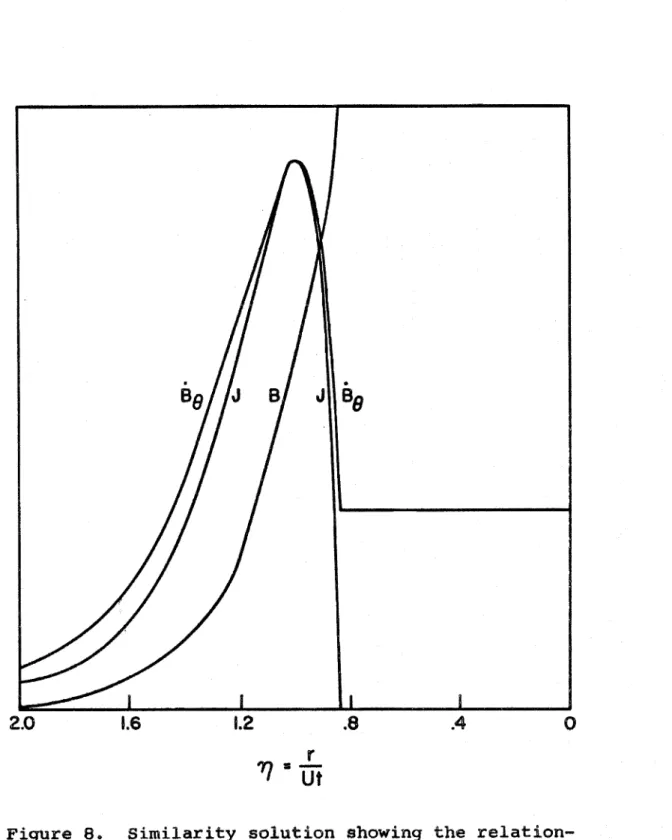 Figure  8 .   S i m i l a r i t y   s s l u t i q n   showing the  relation- 