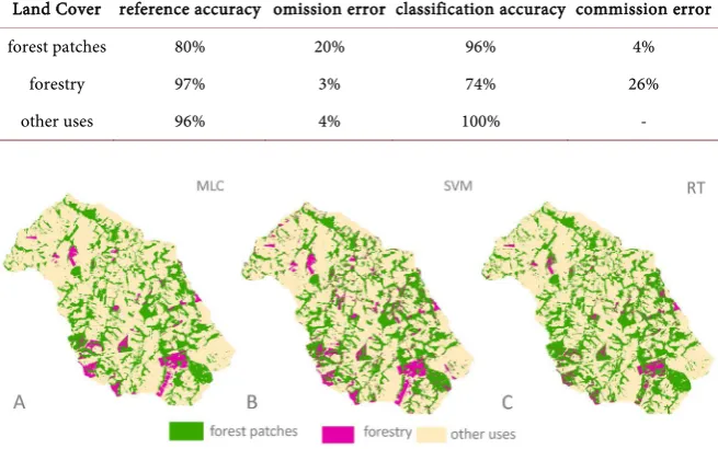 Table 2. Classifier accuracy assessment-maximum likelihood classification. 