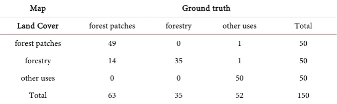 Table 3. Confusion matrix-support vector machine. 