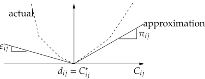 Figure 2: Eﬀect of moving a single operation on the overall objective.