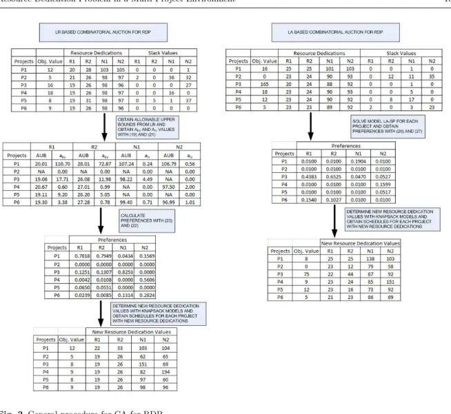 Fig. 3 Individual representation