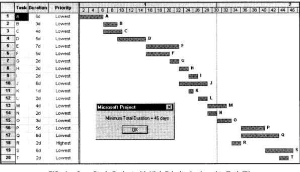 FIG. 2. Iterative Procedure for Improving Resource Allocation Heuristics
