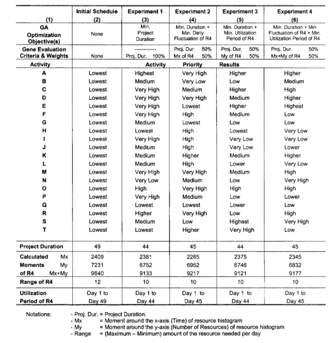 TABLE 2. Results of Genetic Algorithm Experiments