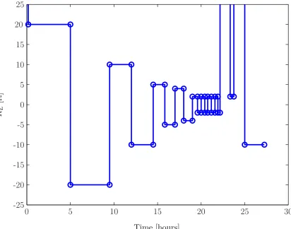 Figure 2.4: Input load RL on the battery.