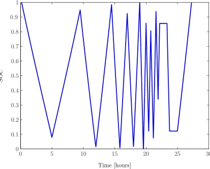 Figure 2.5: True SOC for one run due to input load.