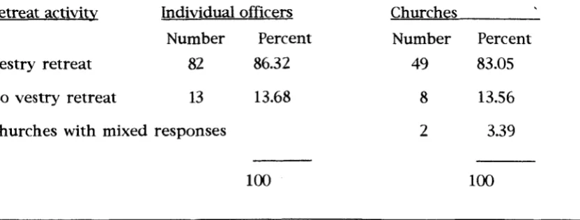 Table 3 