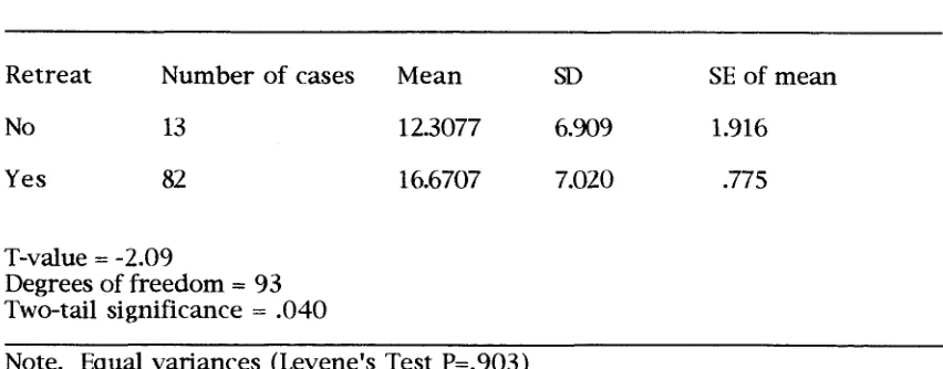 Table 4 Instances of Change Reported in Responses to Questions 3a-x 