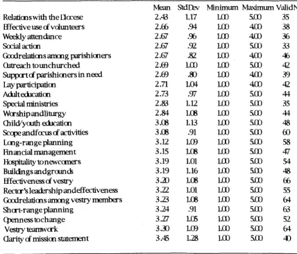 Table 7 