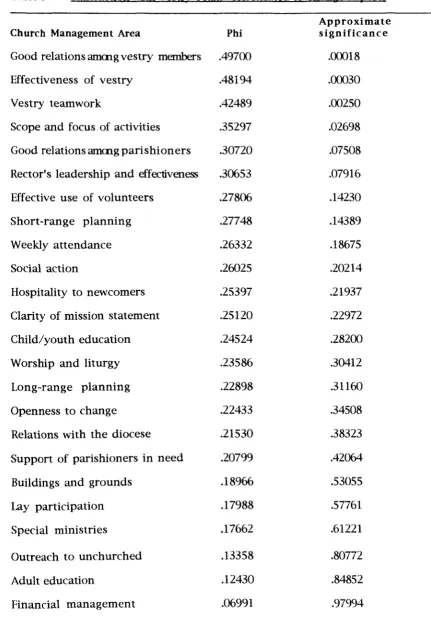 Table 9 Satisfaction with Vestzy Teamwork Related to Change Reports 