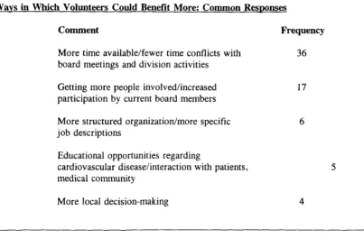 Table 5 Ways in Which Volunteers Could Benefit More: Common Responses 