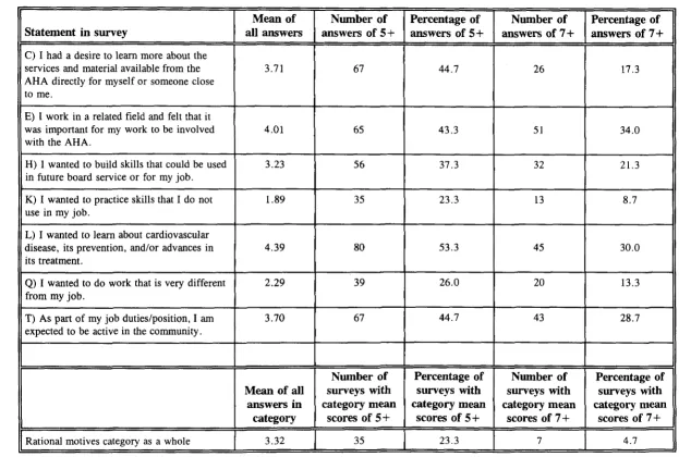 Table 7 Rational 