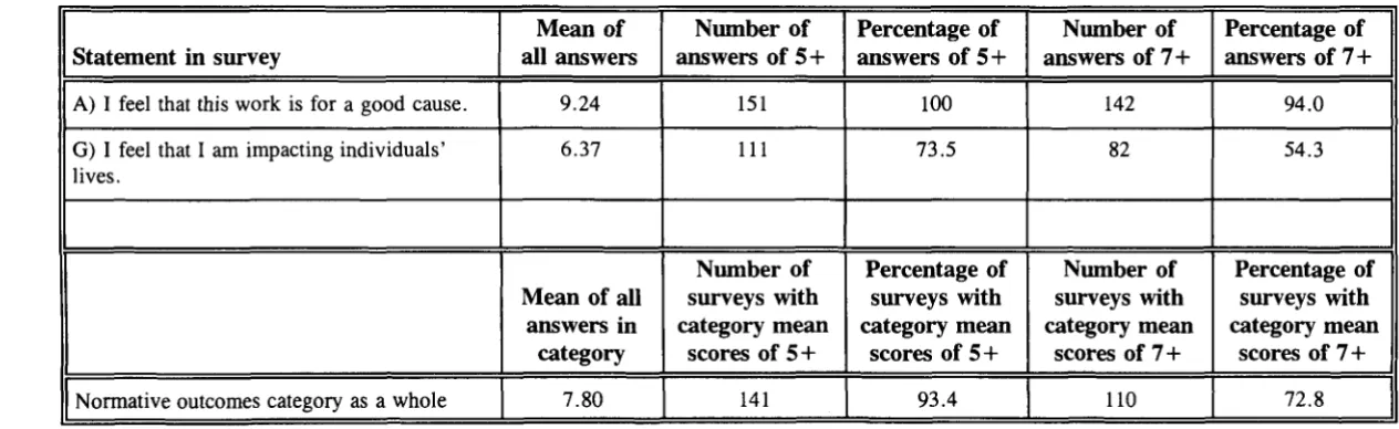 Table 10 Nonnative Outcomes 