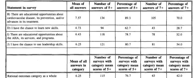 Table 11 Rational Outcomes 