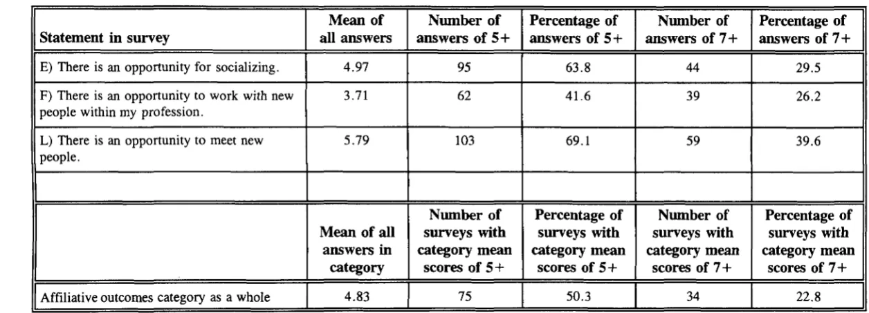 Table 12 Affiliative Outcomes 